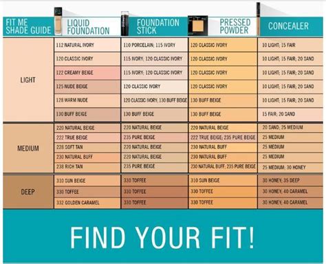 maybelline fit me color chart.